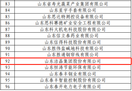山東潔晶集團(tuán)入選2022年度國家知識產(chǎn)權(quán)優(yōu)勢企業(yè)
