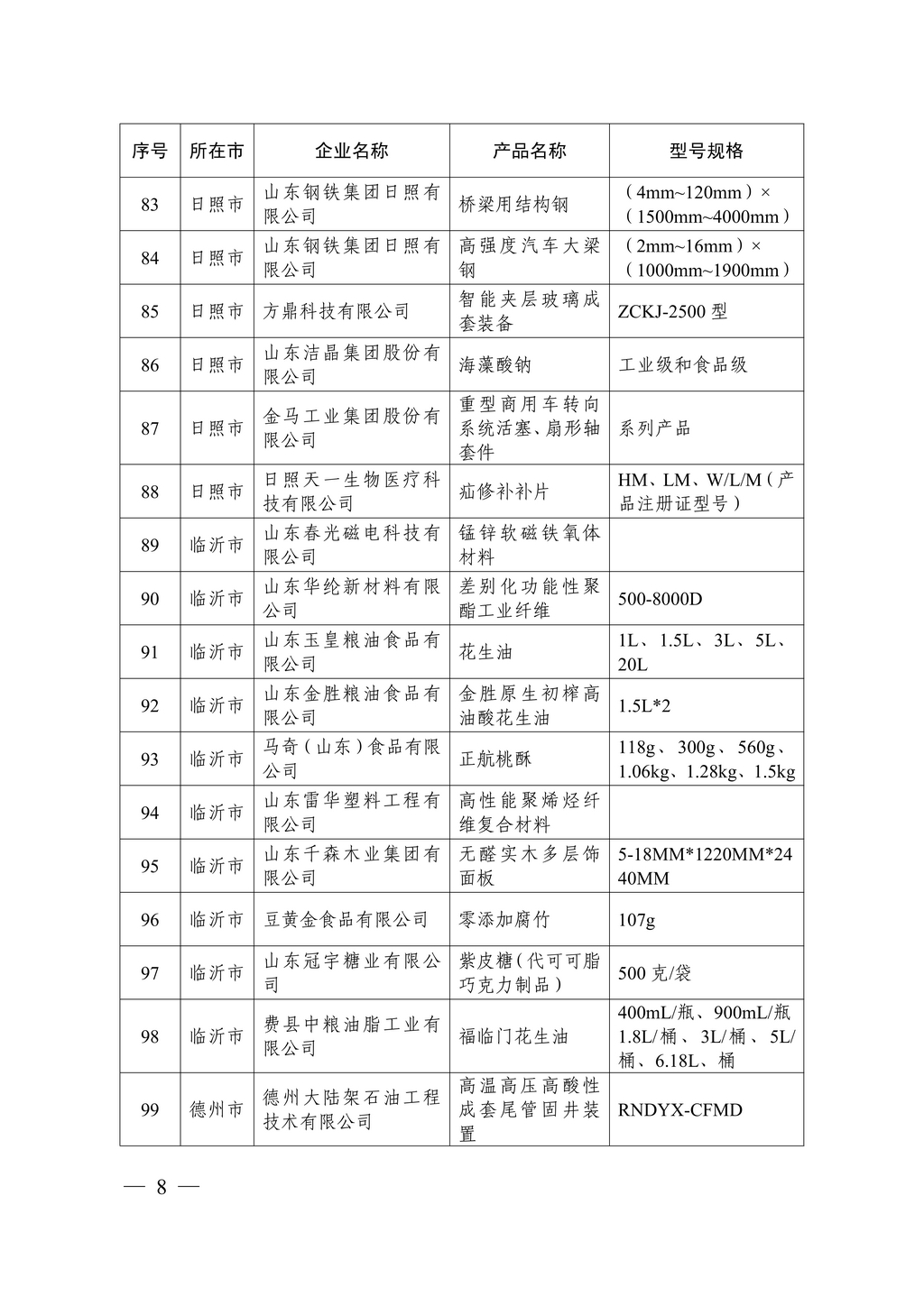 20230629，“山東制造齊魯精品”名單的通知（魯工信技〔2023〕117號）--潔晶牌食品級、工業(yè)級海藻酸鈉  第8頁第86項(xiàng)08
